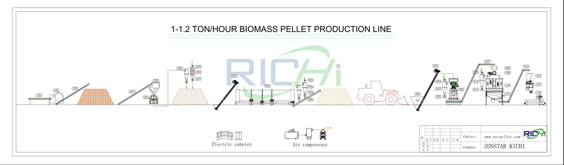 1-1.2Ton Per Hour Wood Pellet Production Line
