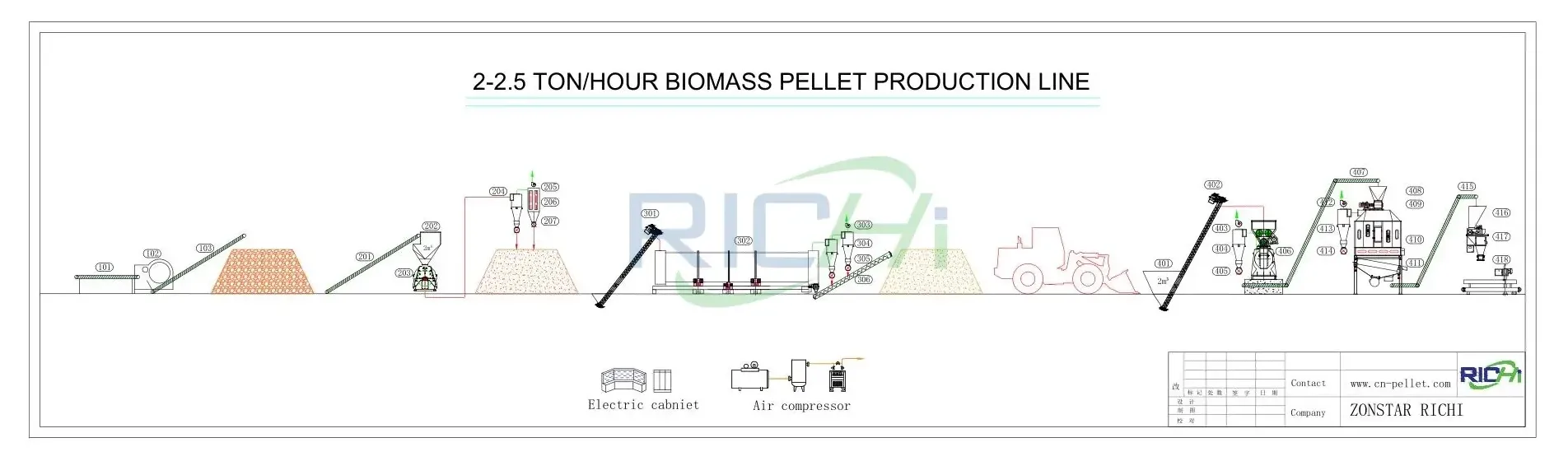 2-2.5 T/H low-equipped wood pellet production line