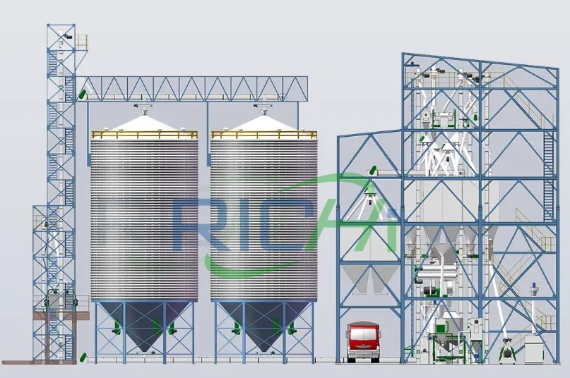3D Rendering of Animal Feed Production Line