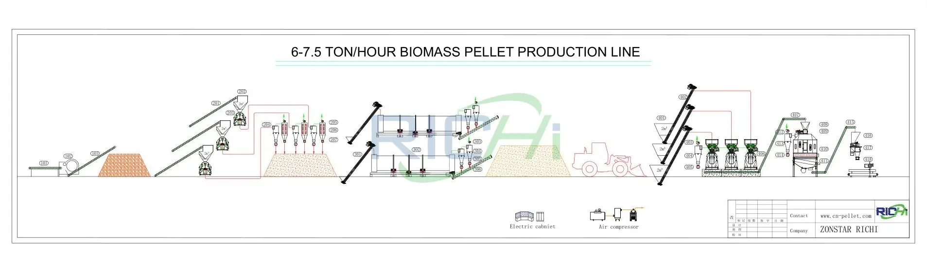 6-7.5 t/h low-equipped wood pellet production line