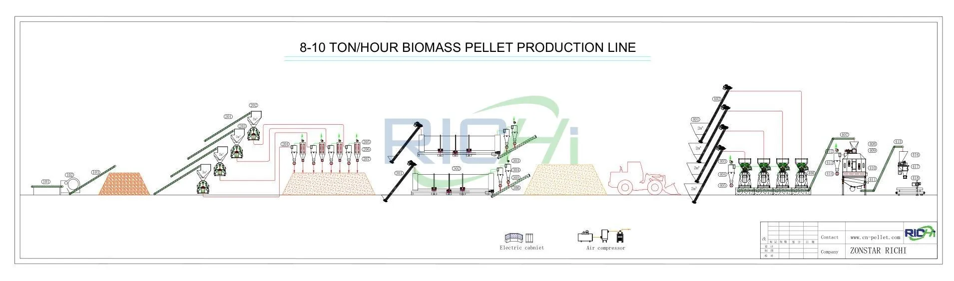 8-10 t/h low-equipped wood pellet production line