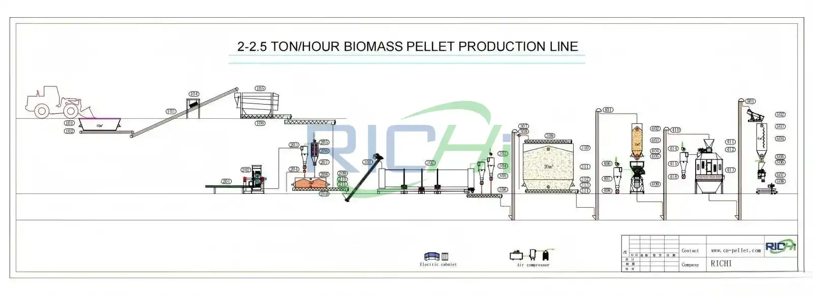 2-2.5tons wood chip pellet production process diagram for the customers from Romania