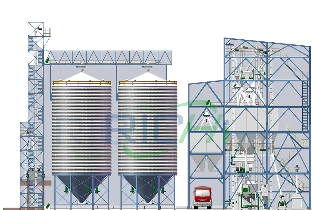 3D display diagram of RICHI animal feed production line