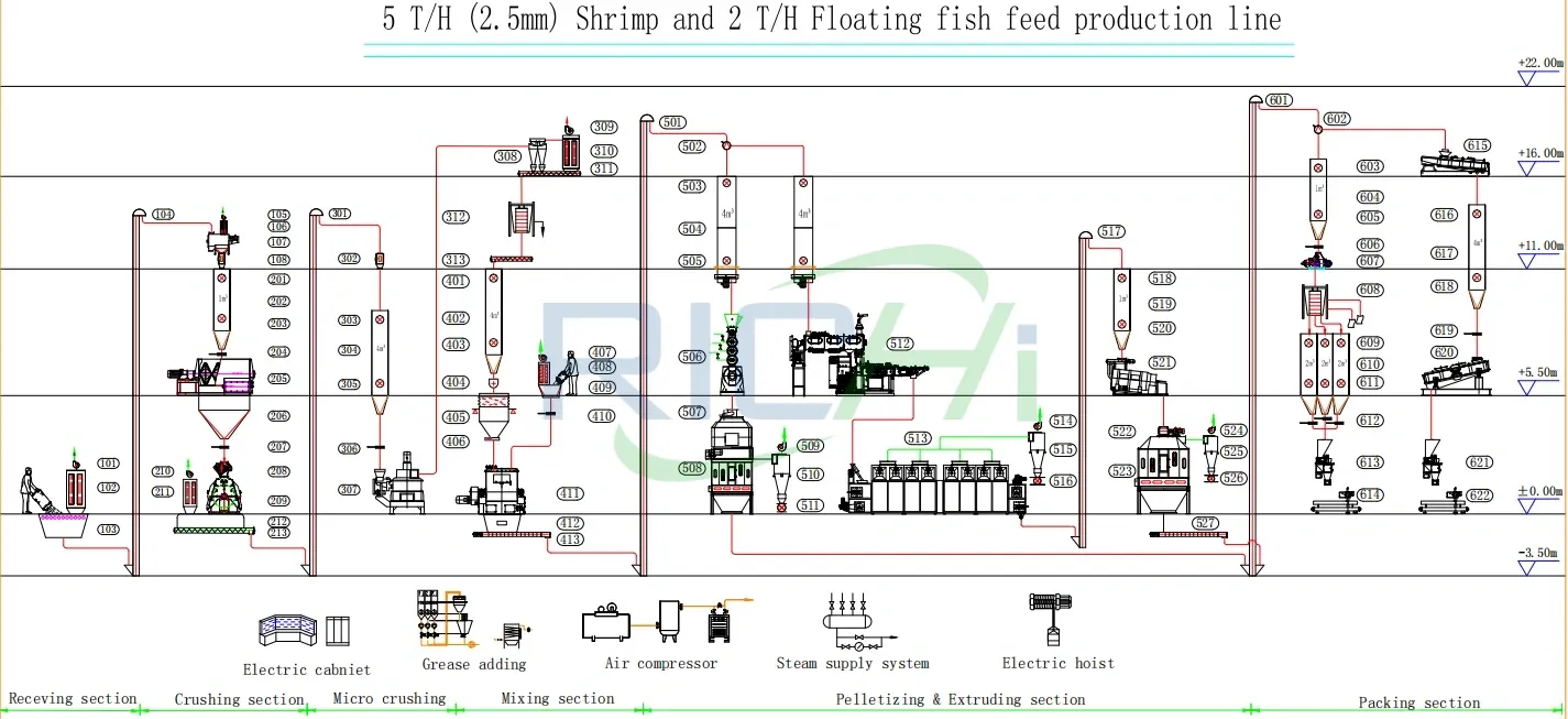 5 T/H Shrimp Feed & 2T/H Floating Fish Feed Production Line