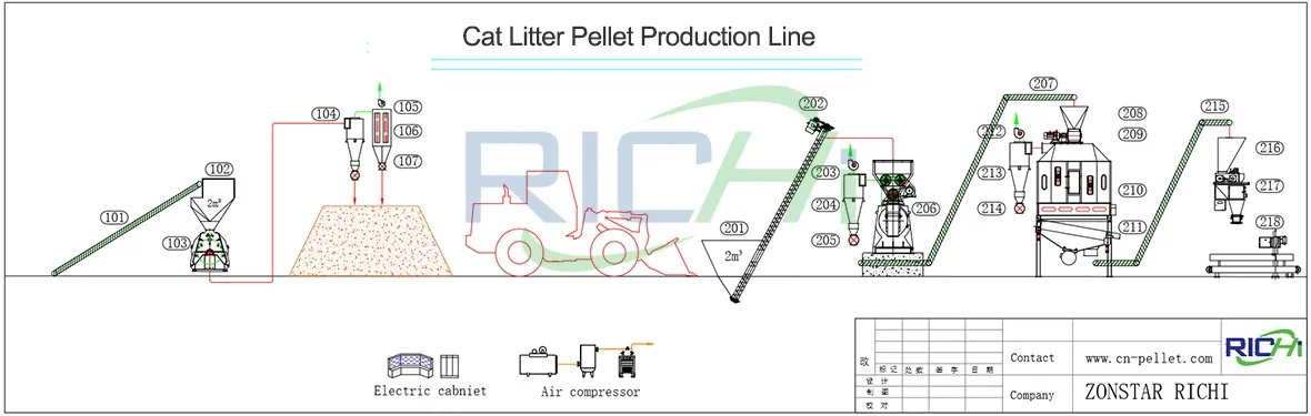 Semi-automatic Cat Litter Pellet Production Line