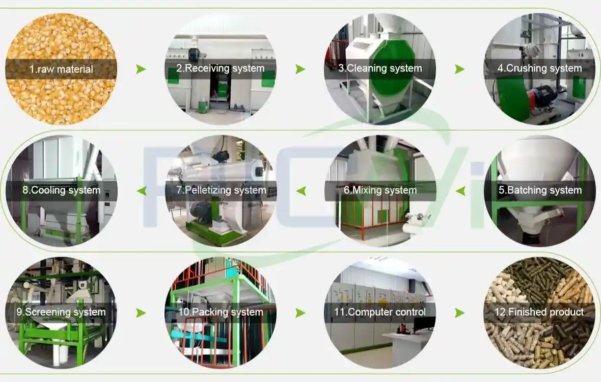 Optimized Work Process for Ruminant Feed Production Line in Indonesia