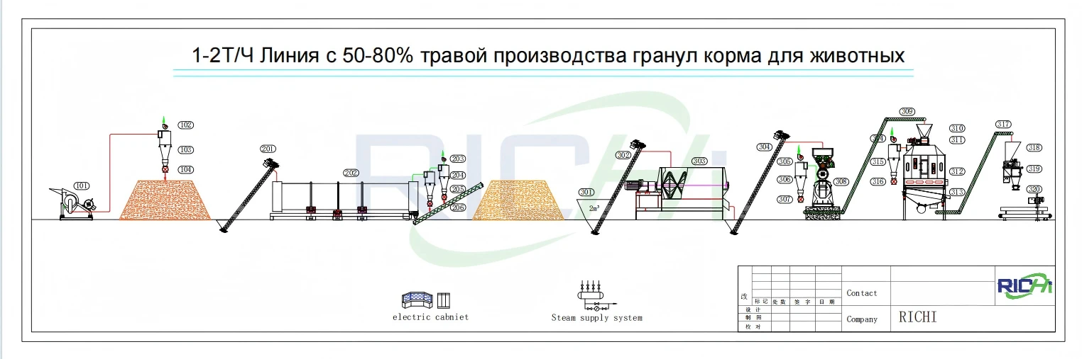1-2 T/H Livestock Feed Production Line with Drying System