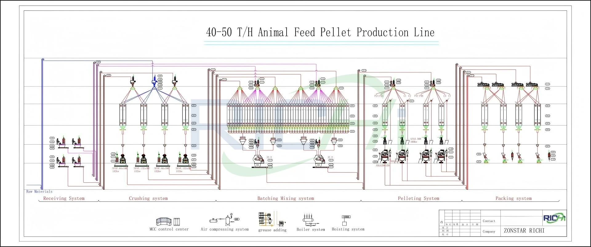 40-50 T/H Industrial Livestock Feed Production Line
