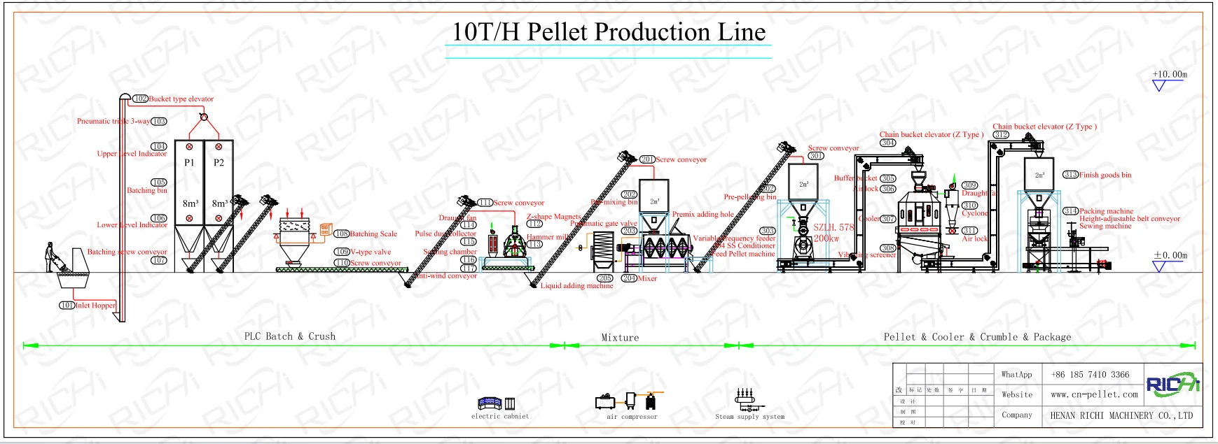 Germany Organic Fertilizer Production Line Process Flow