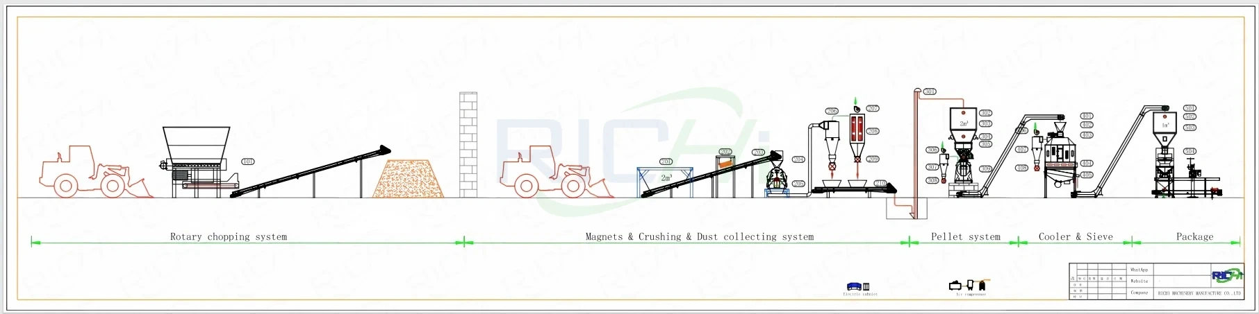 New Zealand Customized Alfalfa Pellet Production Line