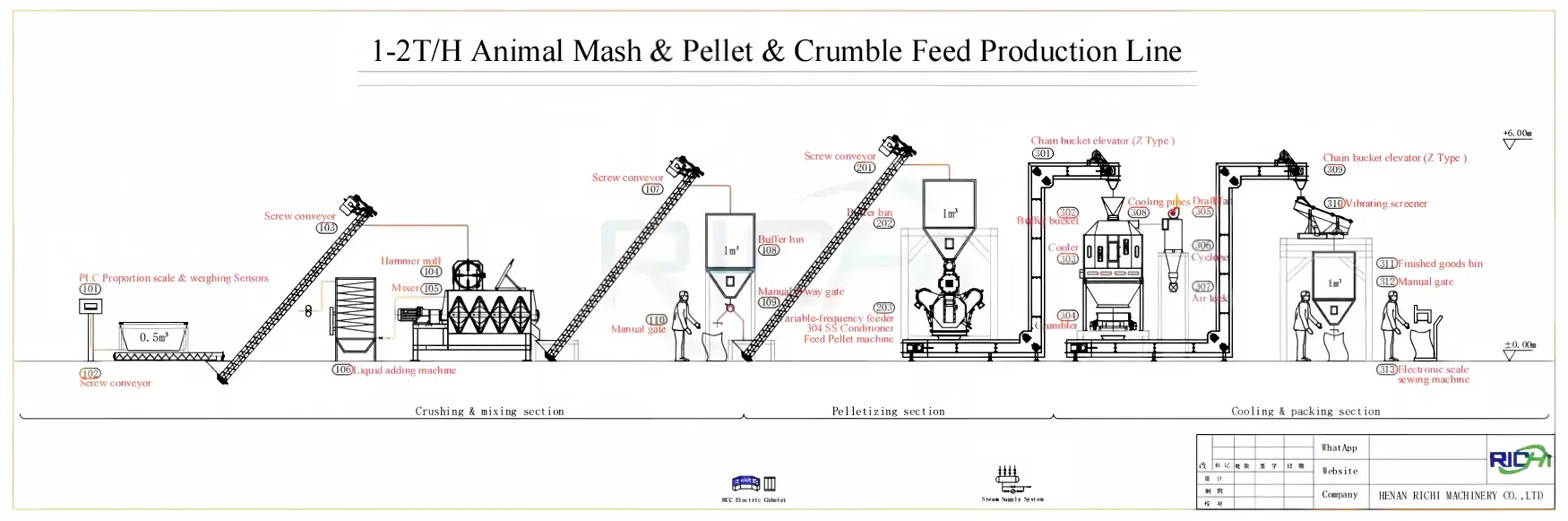 Afghanistan Customized Broiler Feed Production Line