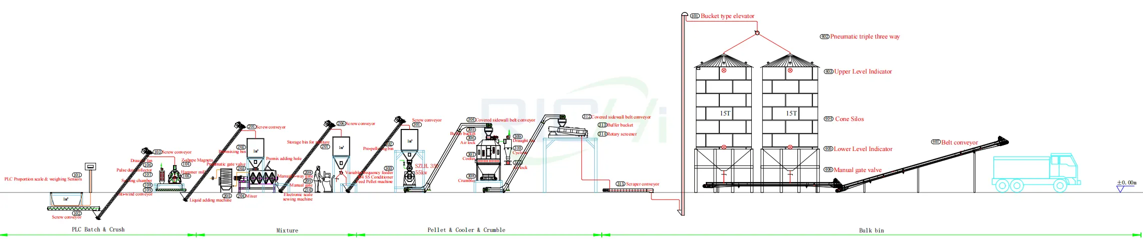 5-6T/H Poultry Feed Plant with Silos