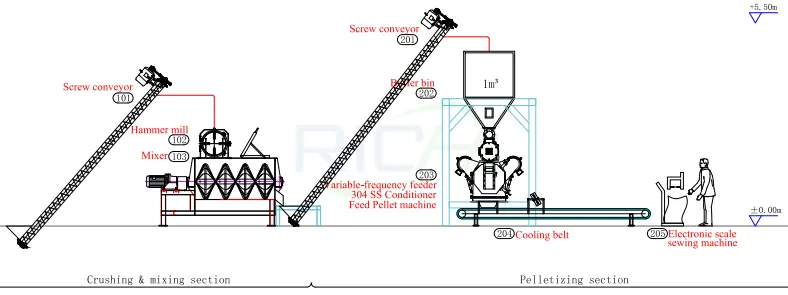 Simple Chicken Feed Pellet Line